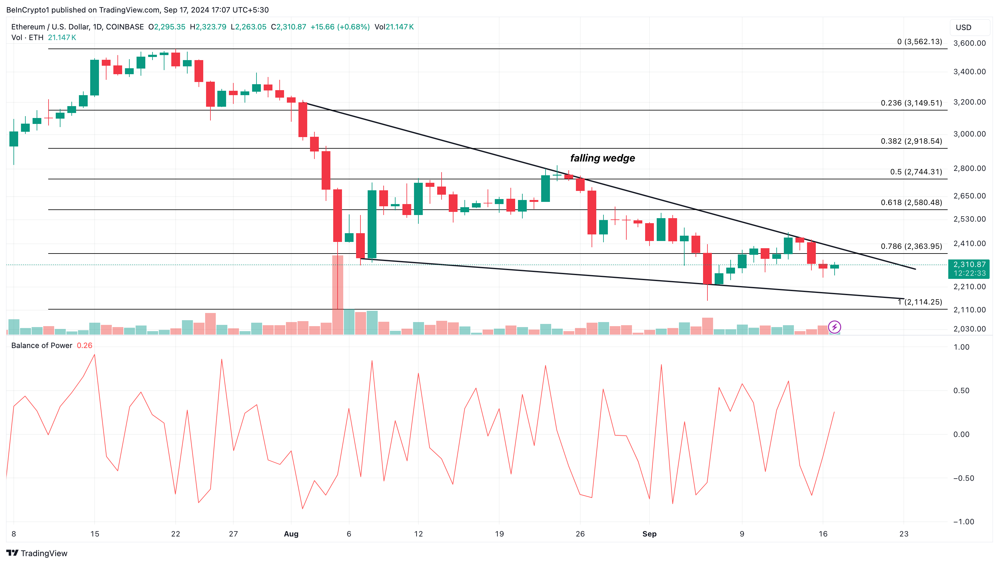 Ethereum (ETH) Hedefi ve Günlük Analizi.
