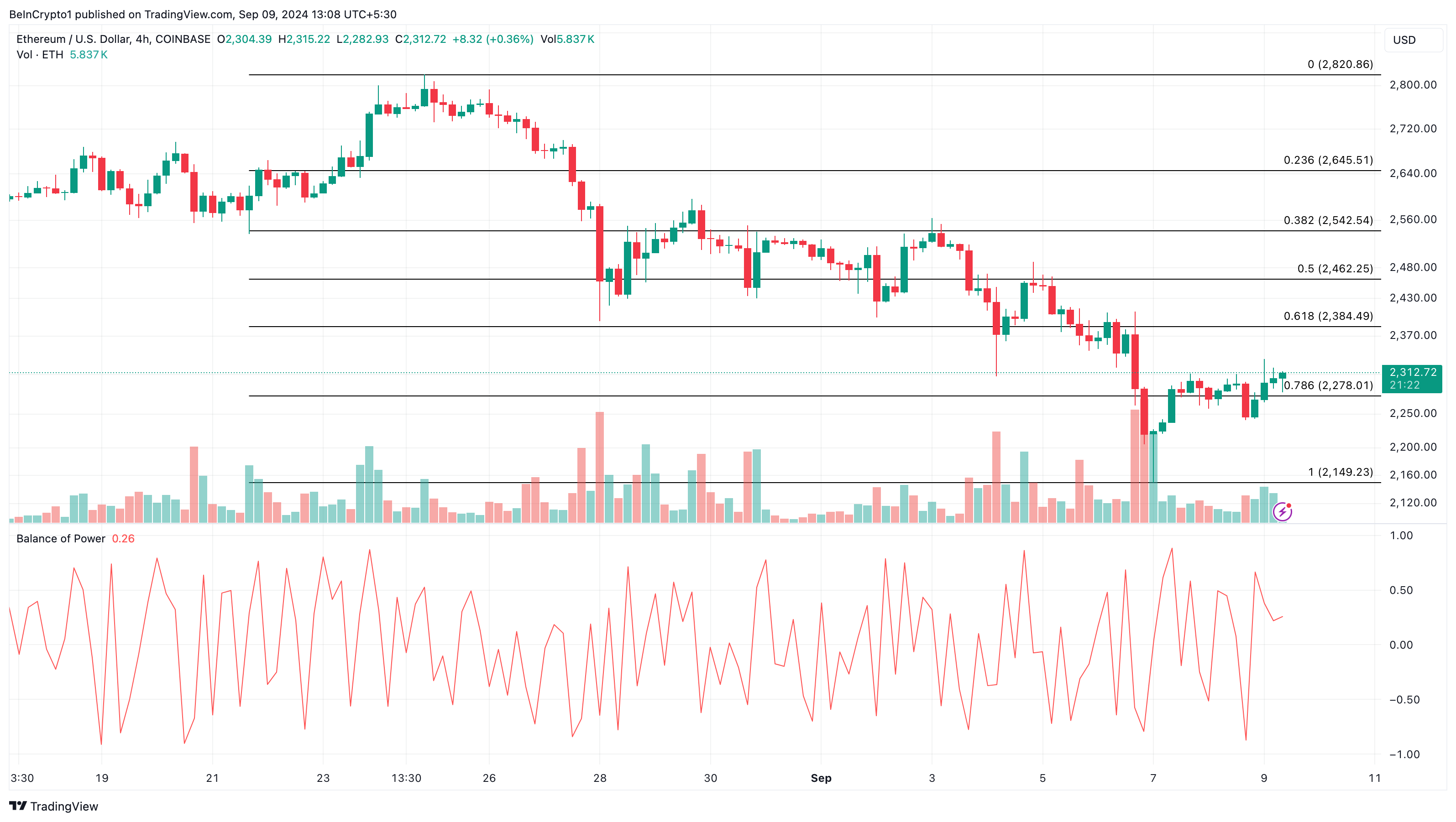 Ethereum 4 Saatlik Analizi.