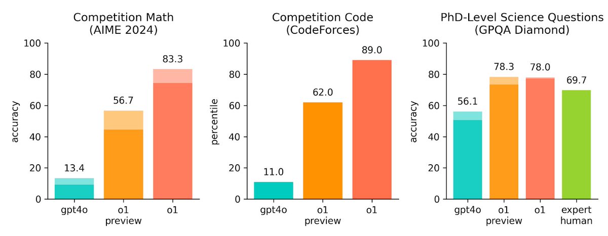 OpenAI Modelleri Değerlendirmesi