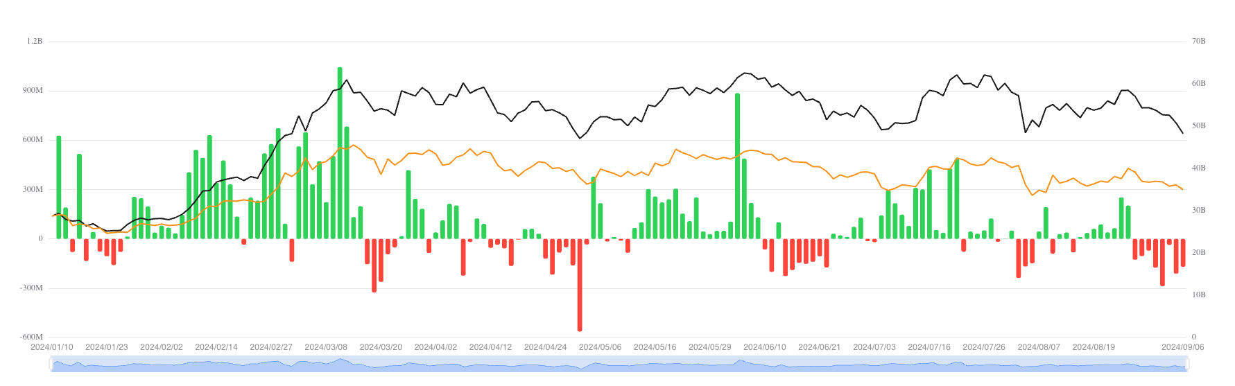 Toplam Spot Bitcoin ETF Net Akışları