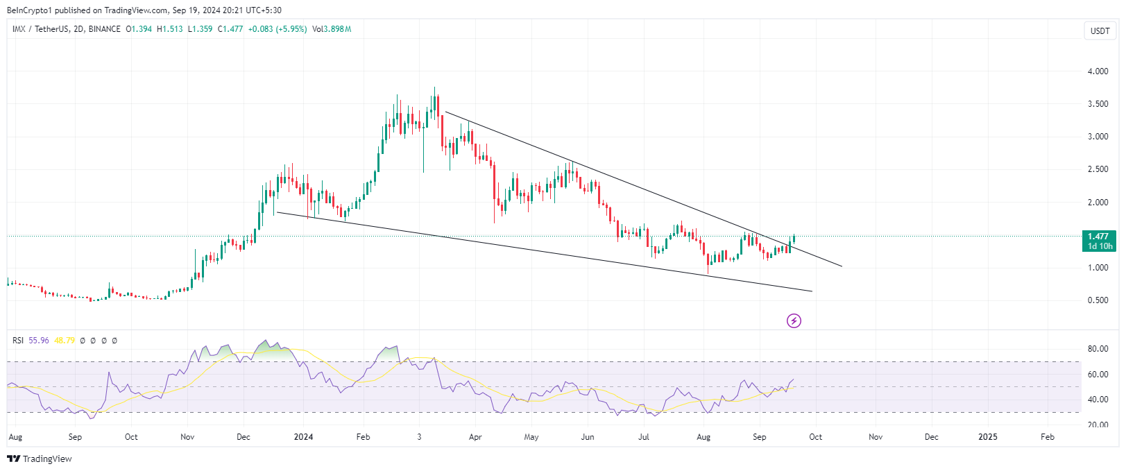 IMX Fiyat Performansı