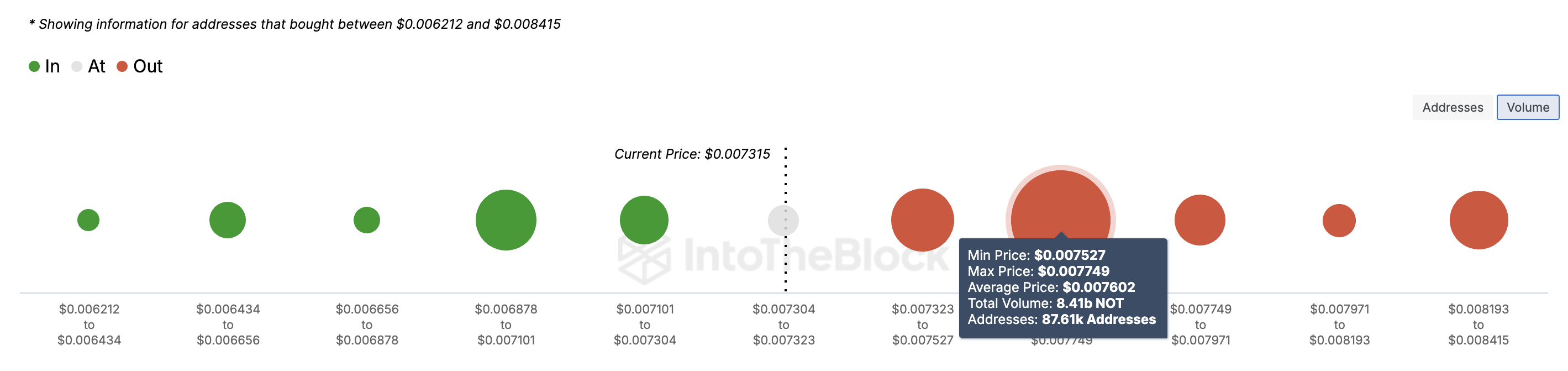 Notcoin fiyatı dirençle karşılaşıyor