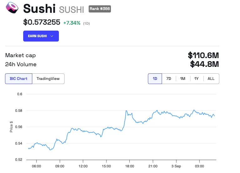 Sushi Fiyat Performansı
