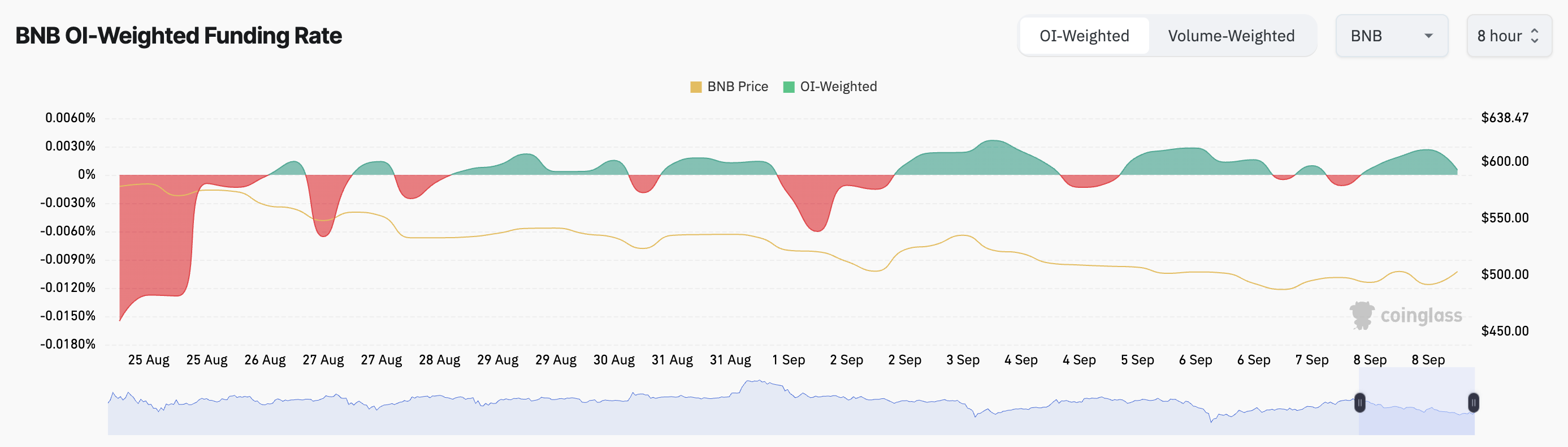 kripto para borsalarında bnb fonlama oranı