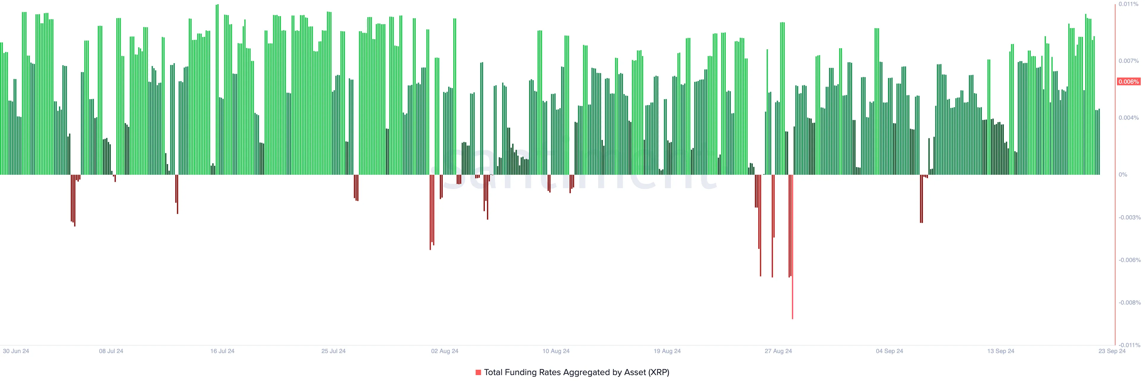 xrp funding rate
