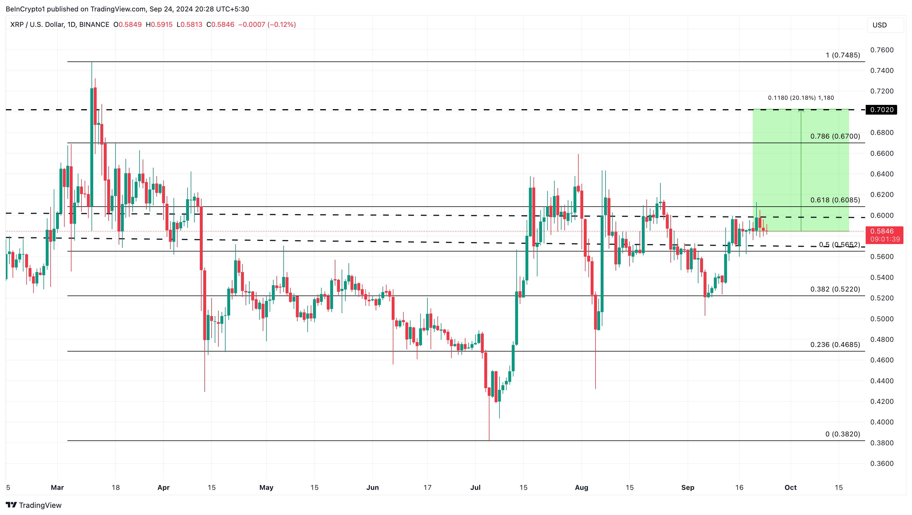 XRP Fiyat Analizi