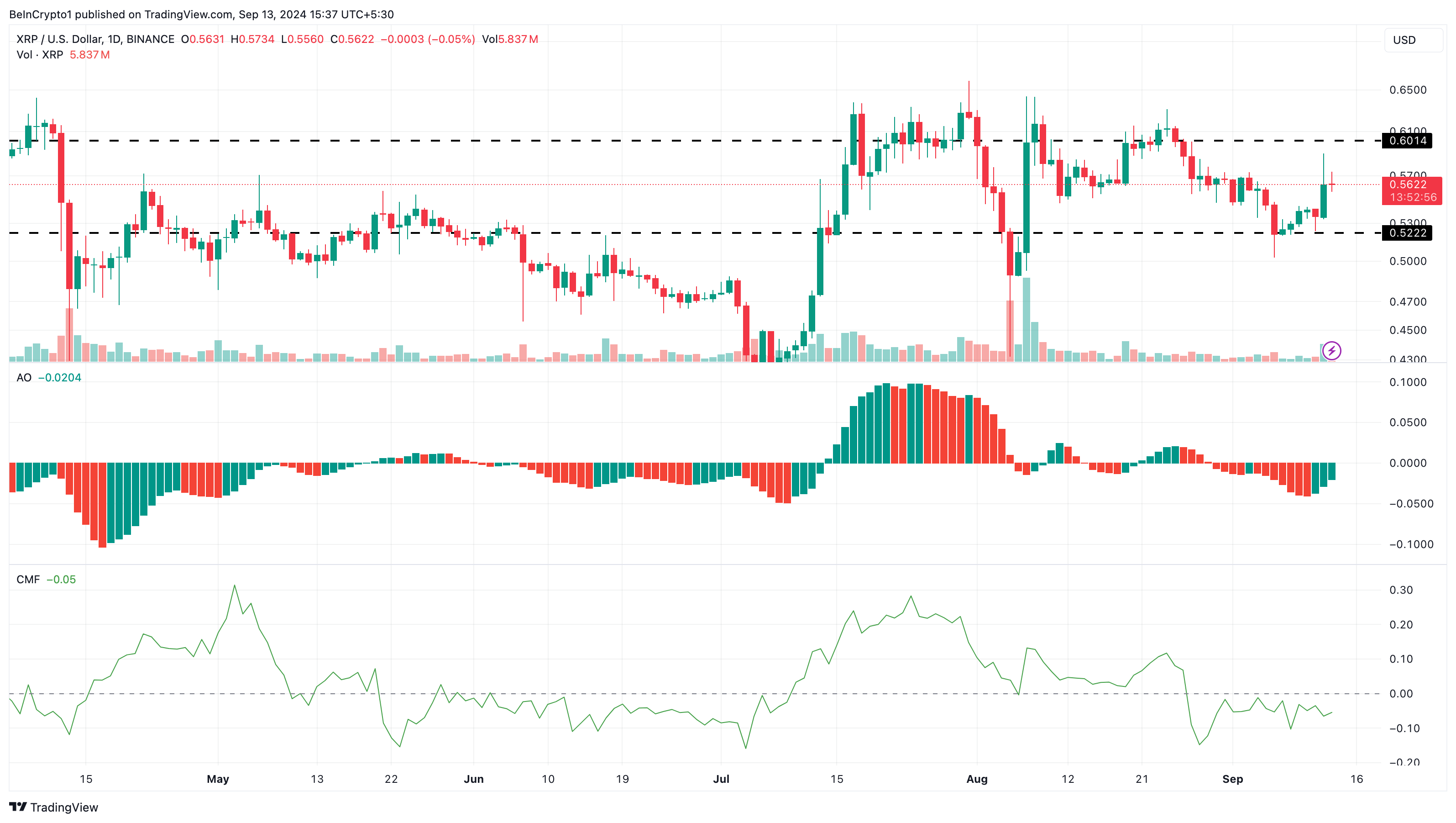 XRP Günlük Analizi.