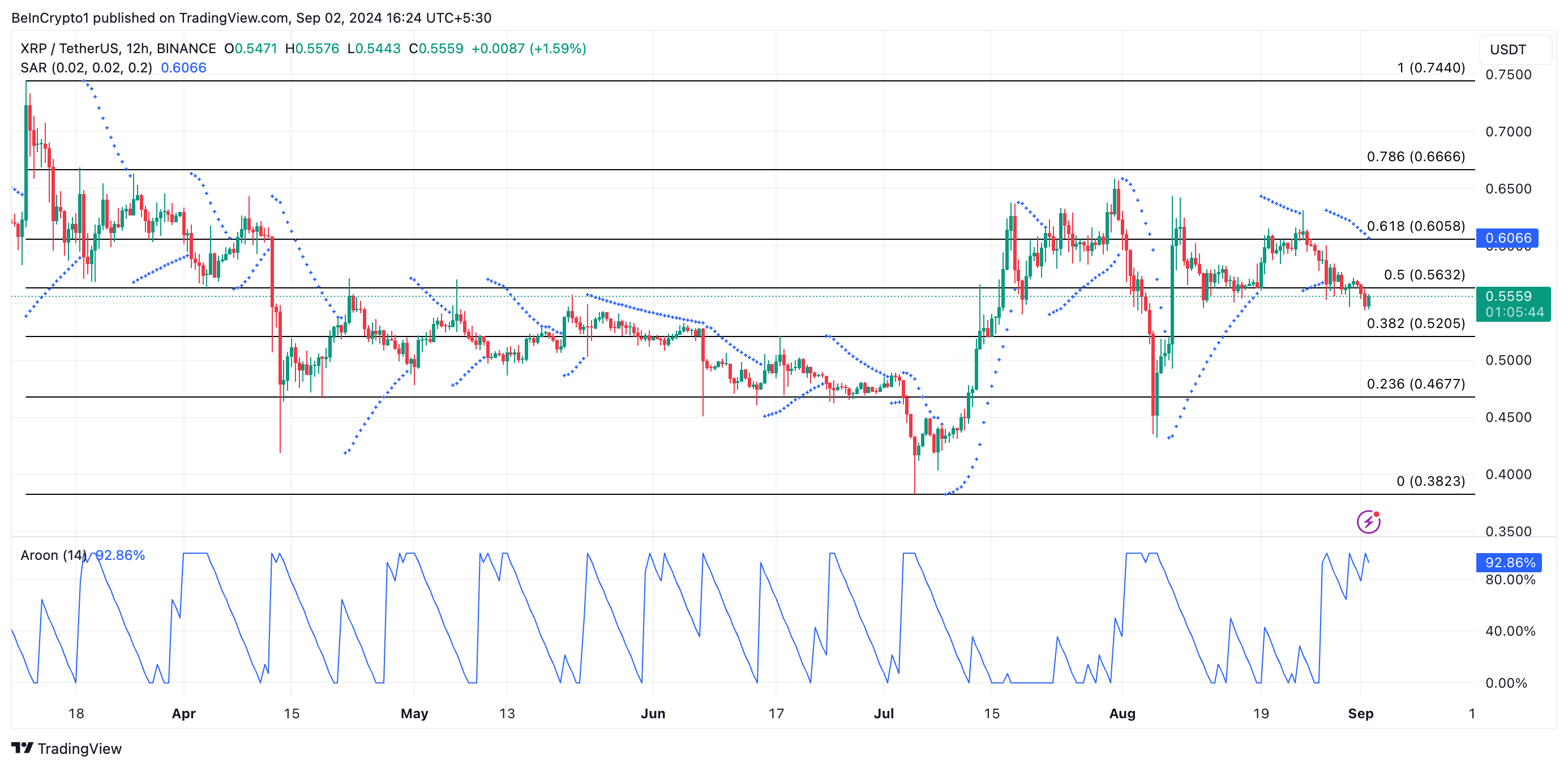 xrp fiyat tahmini