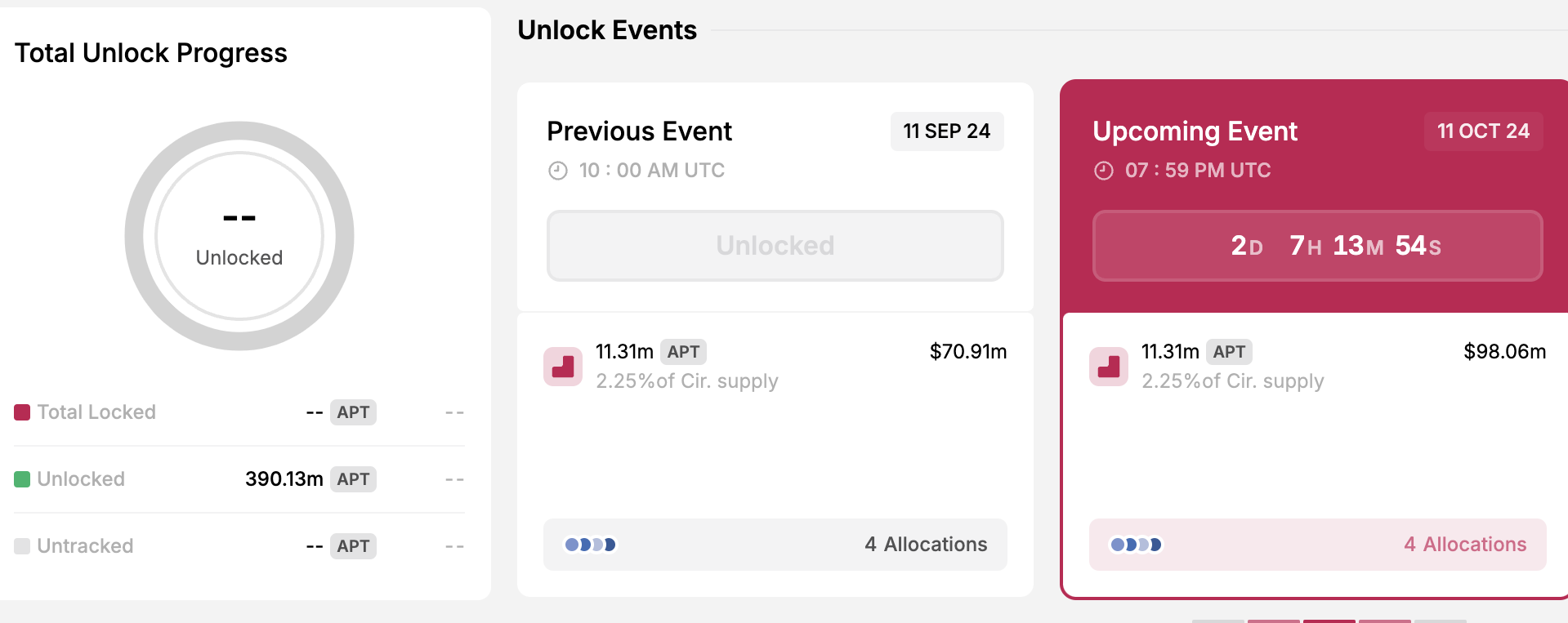 Aptos Token Açığı