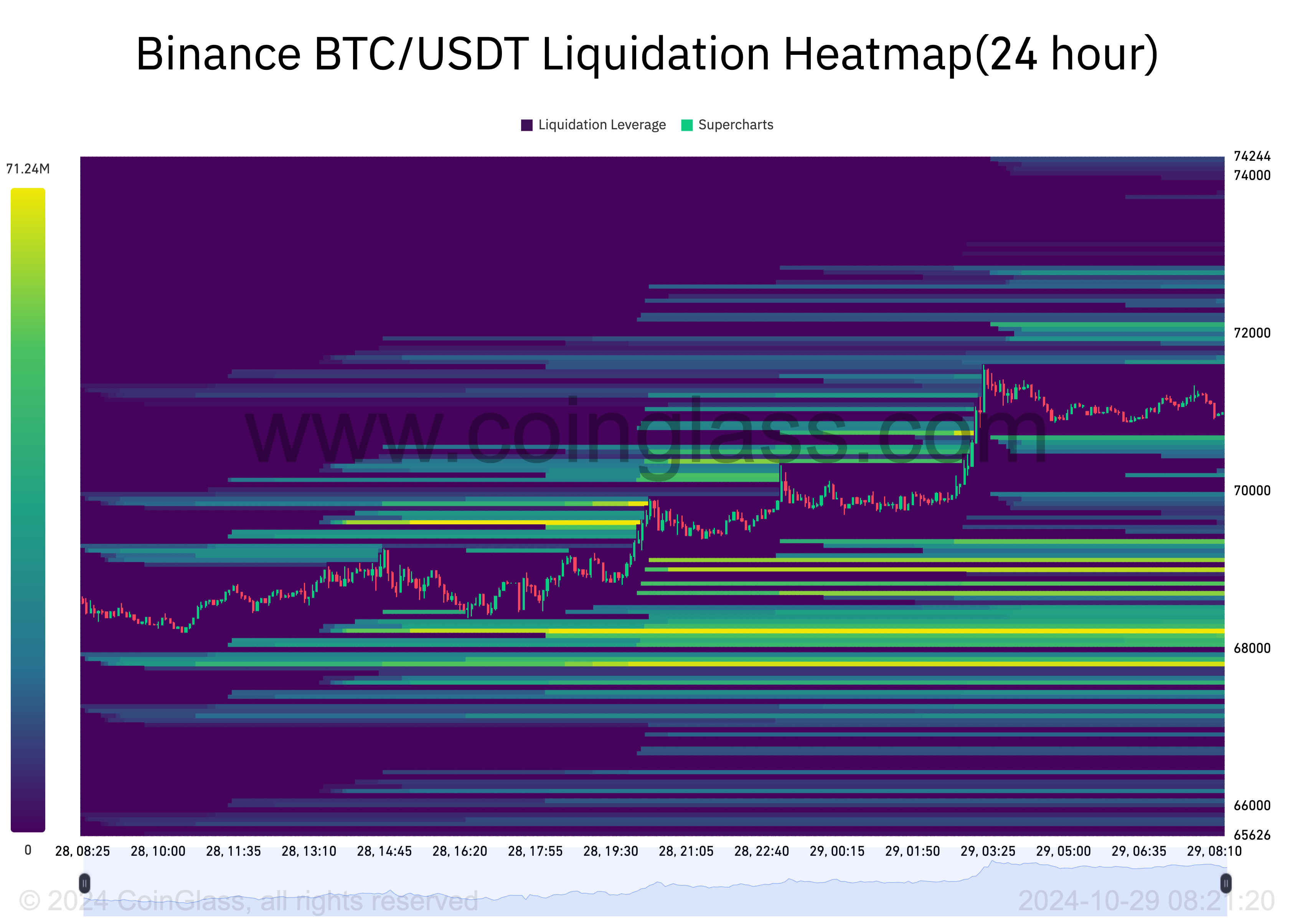 Bitcoin Tasfiye Isı Haritası.