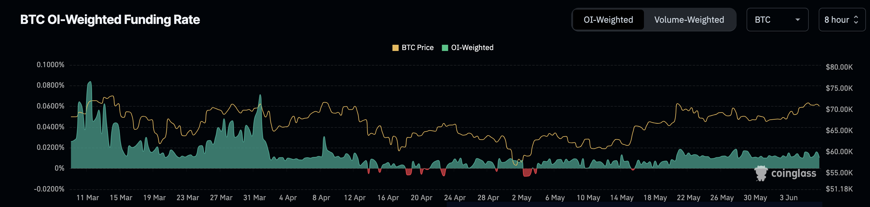 Bitcoin kısa pozisyon tüccarları hakim