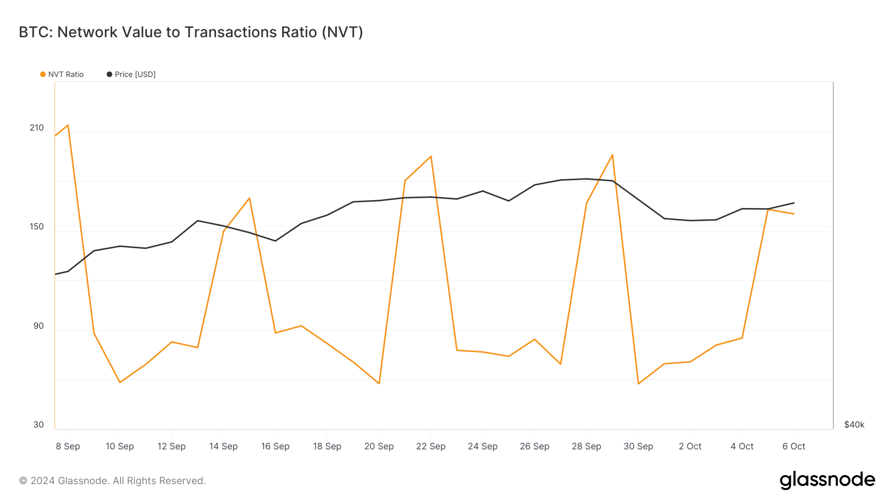 Bitcoin fiyatı aşırı değerli