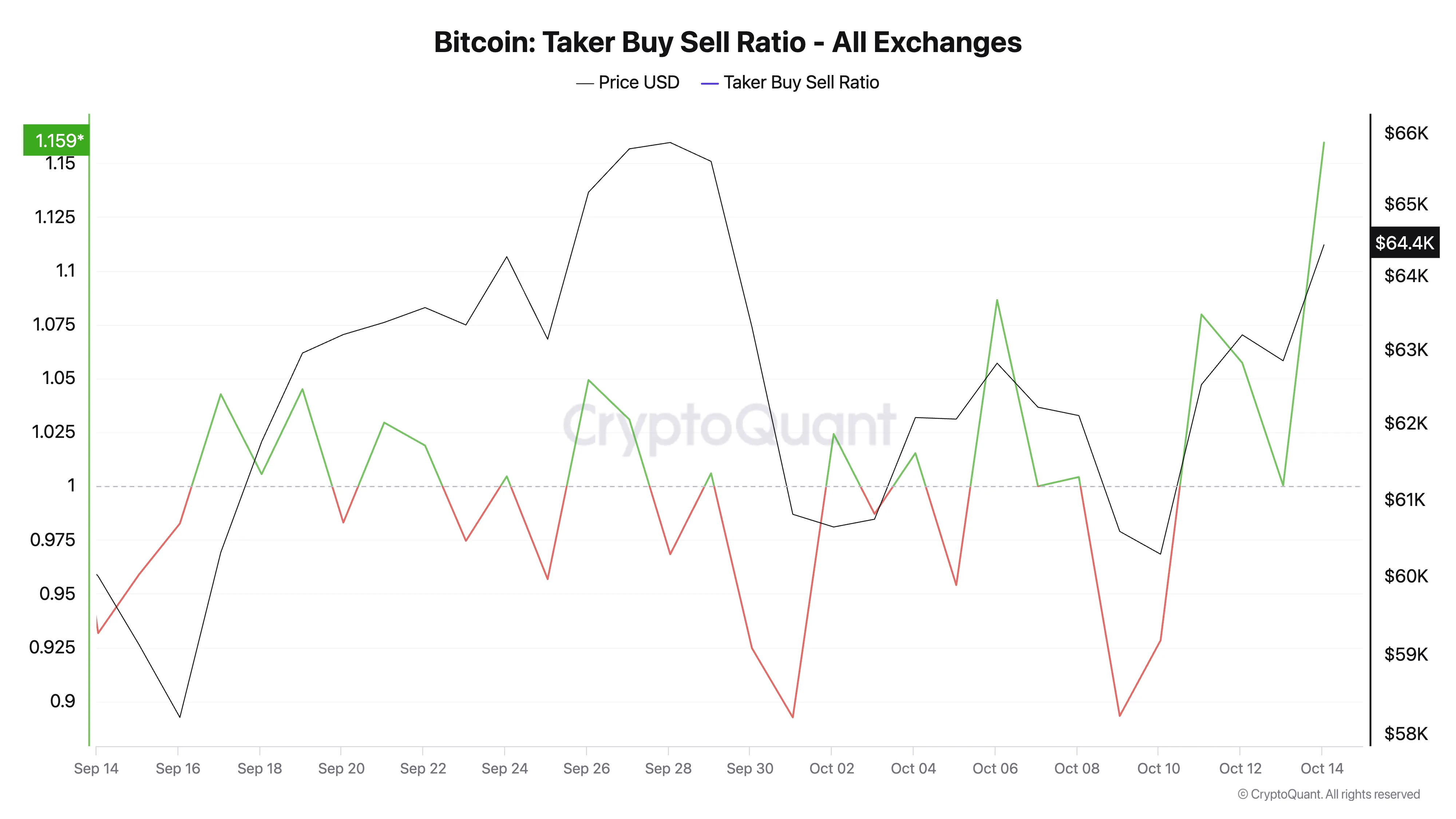 Bitcoin Alım Satım Oranı