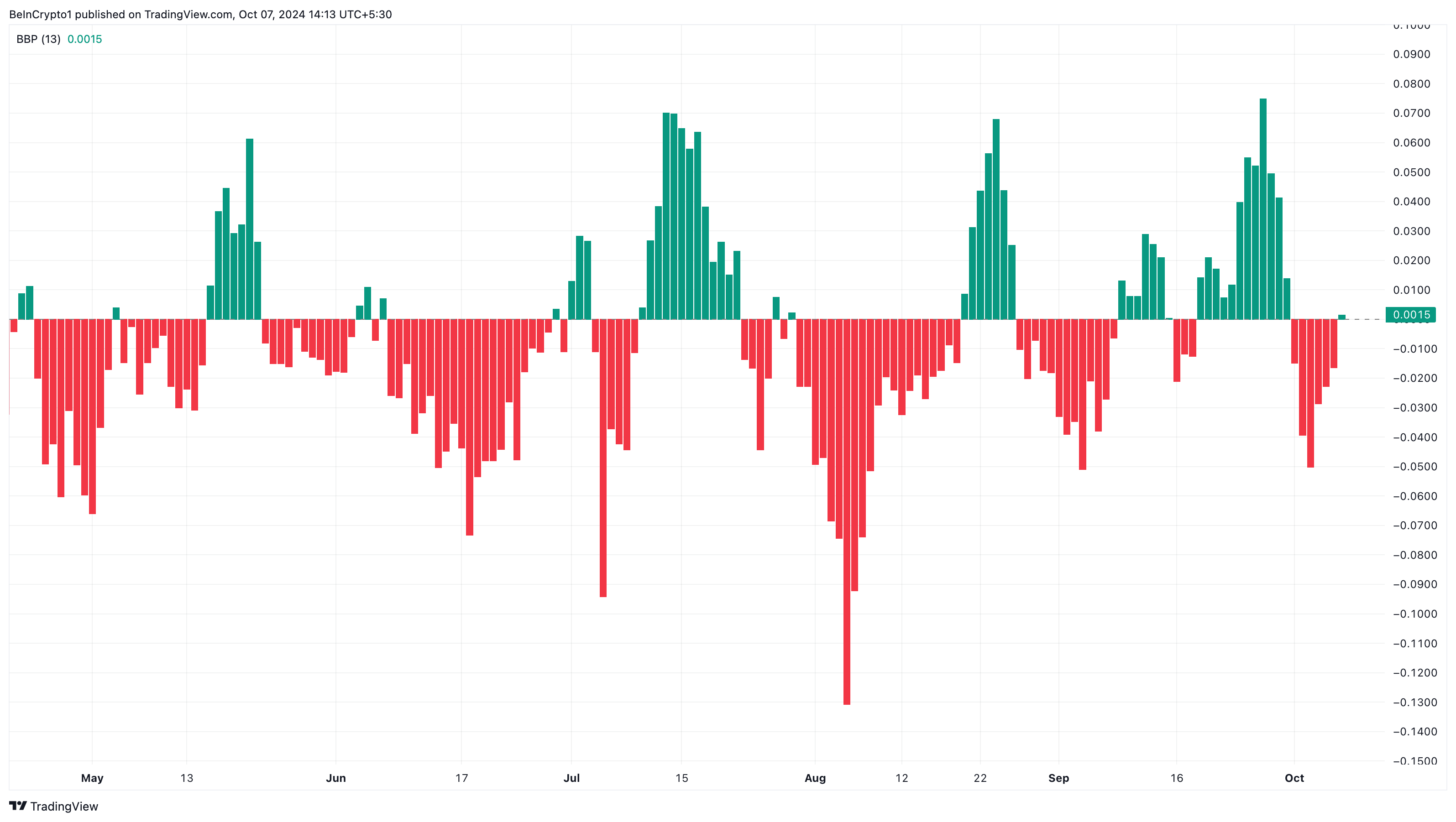 Cardano'da ayılar üstünlüğü ele geçirdi