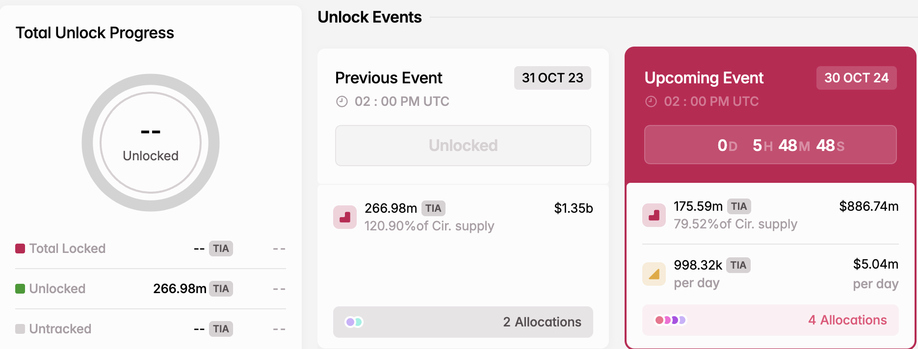Celestia token açılımı