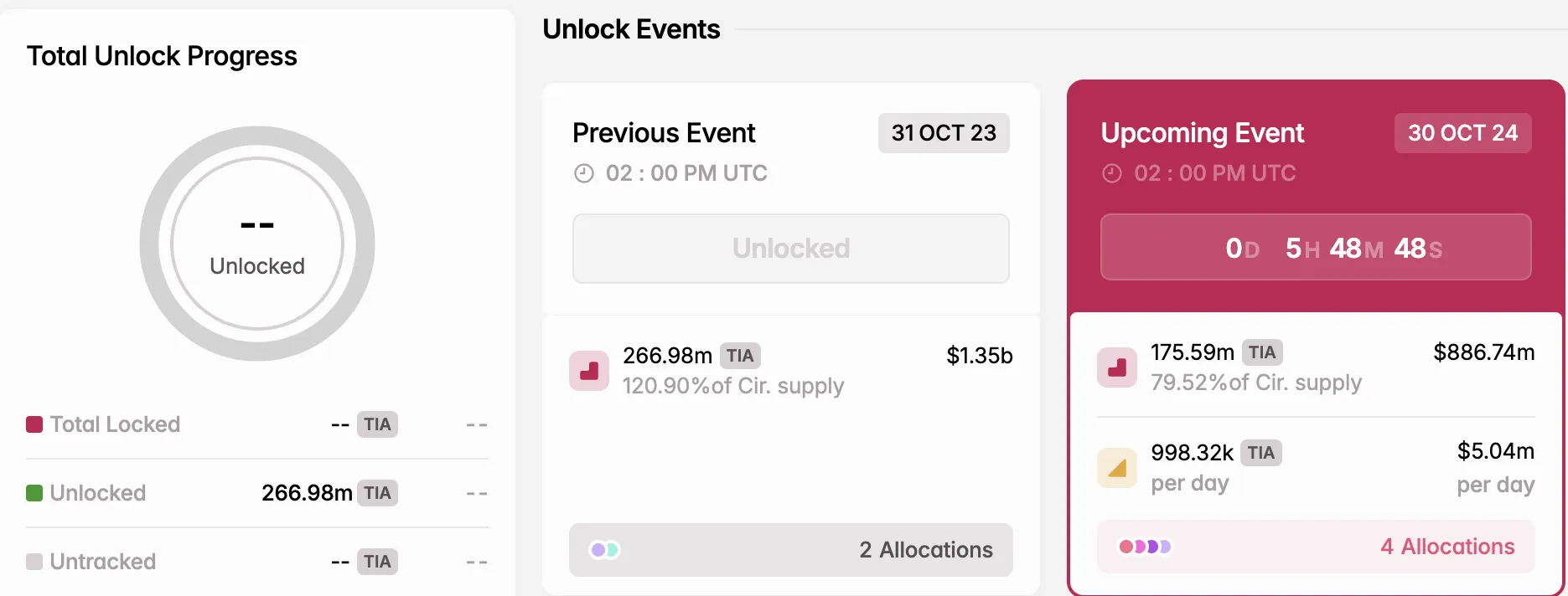 Celestia token açılımı