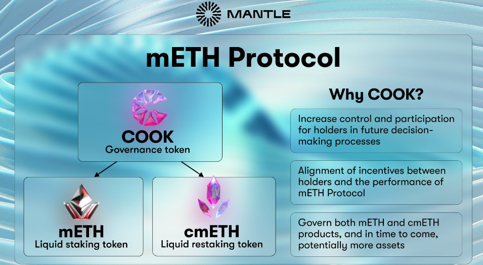 En önemli kripto haberleri Mantle cmETH Restaking Token Lansmanı