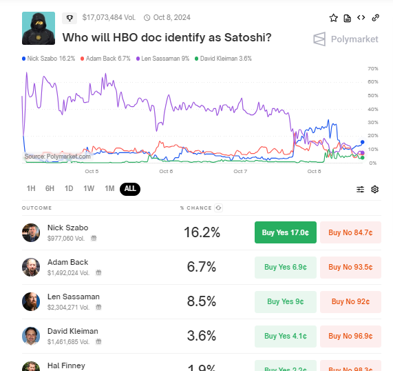 HBO Belgeseli Satoshi'yi Kim Olarak Tanımlayacak?