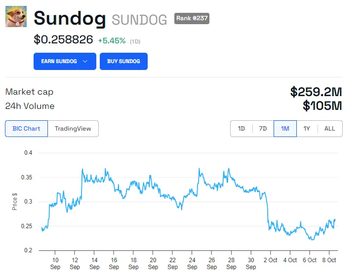 SUNDOG Fiyat Performansı