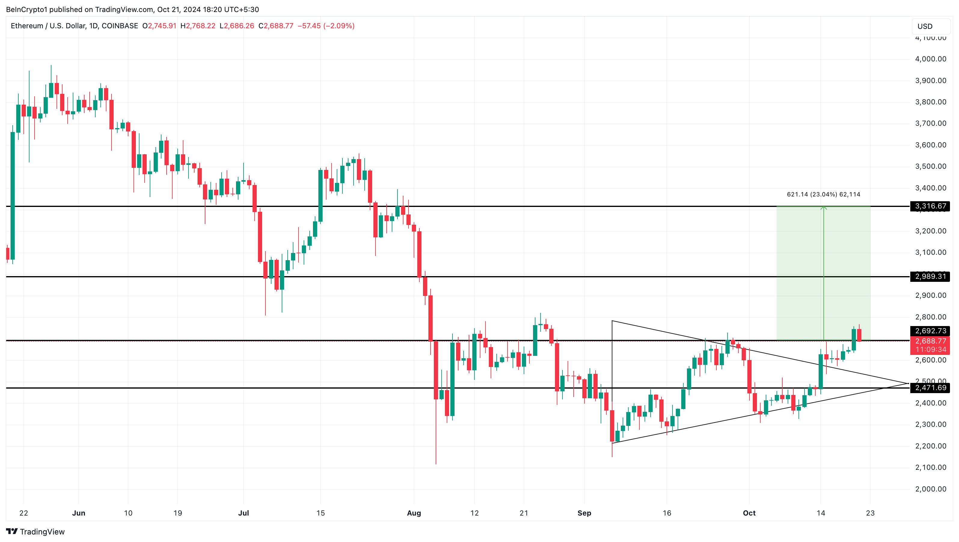 Ethereum fiyat analizi