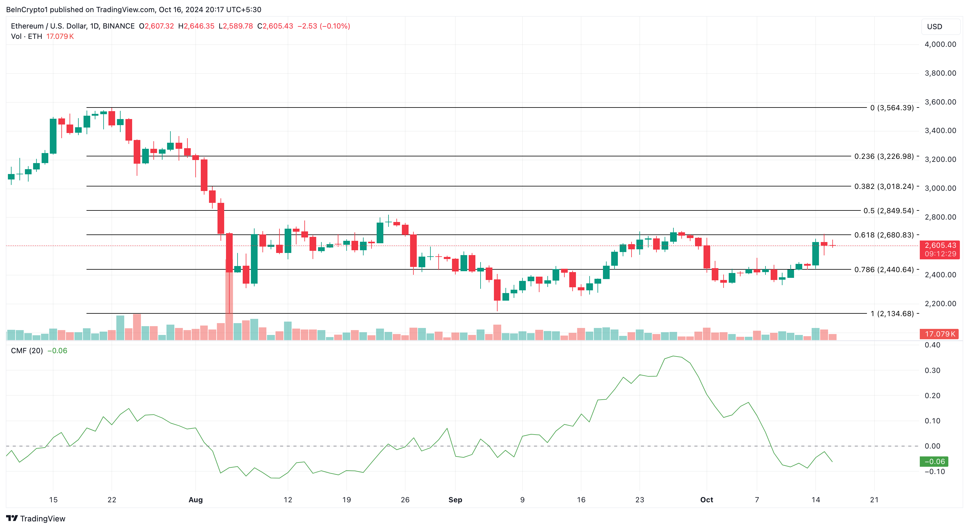 Ethereum fiyat analizi
