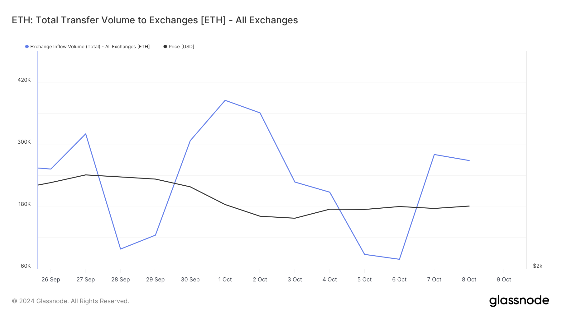 Ethereum Borsa Girişi