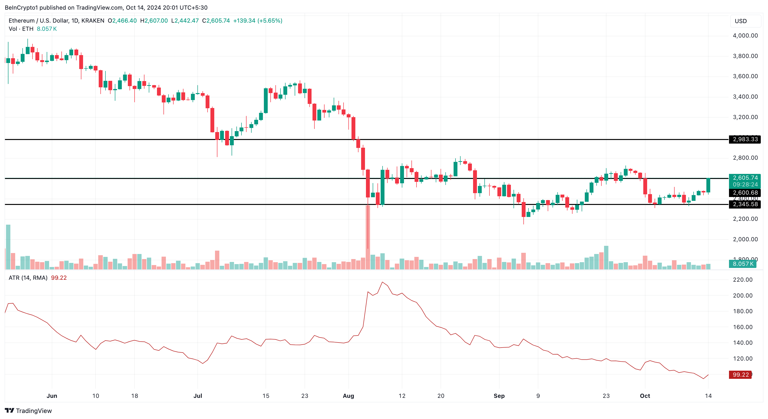 Ethereum fiyat analizi