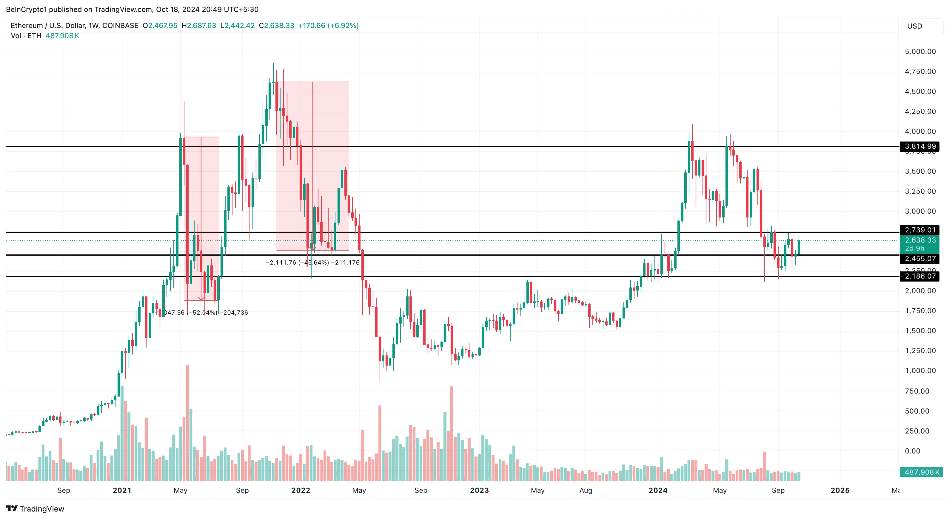 Ethereum fiyat analizi