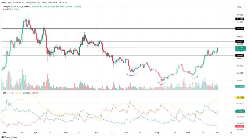 fantom coin (FTM) yorum