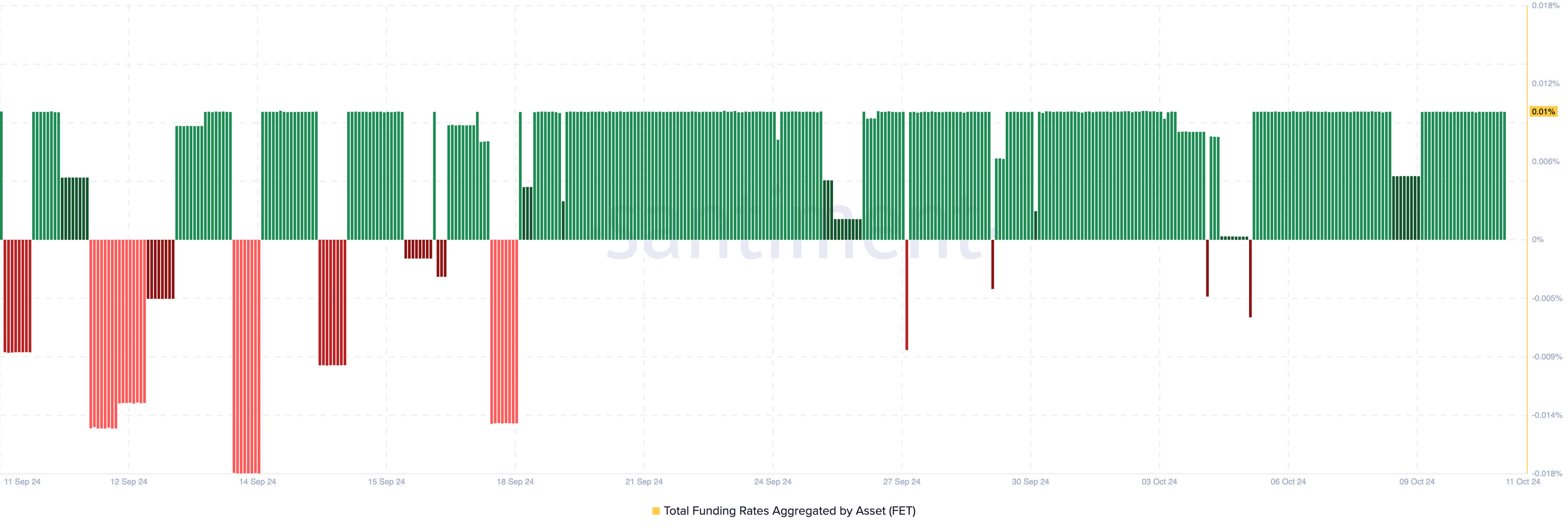 FET boğa trader pozisyonları