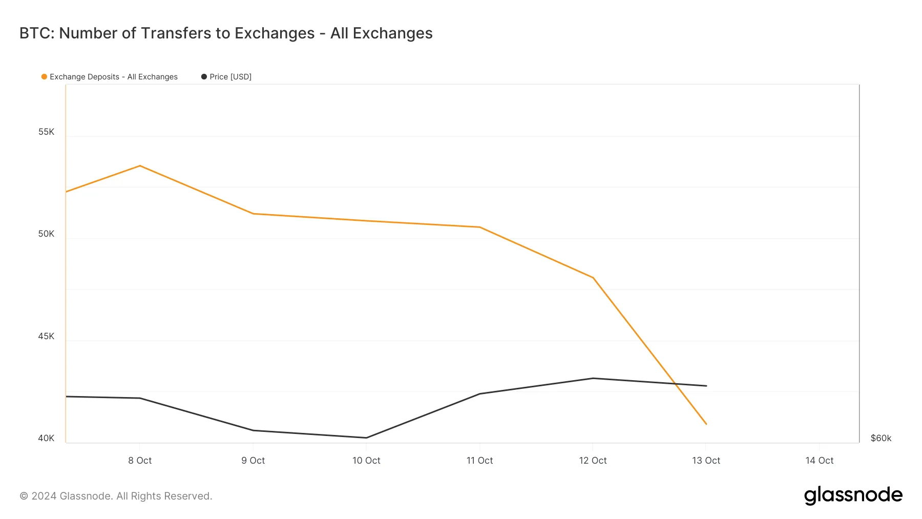 Bitcoin Borsa Yatırımları