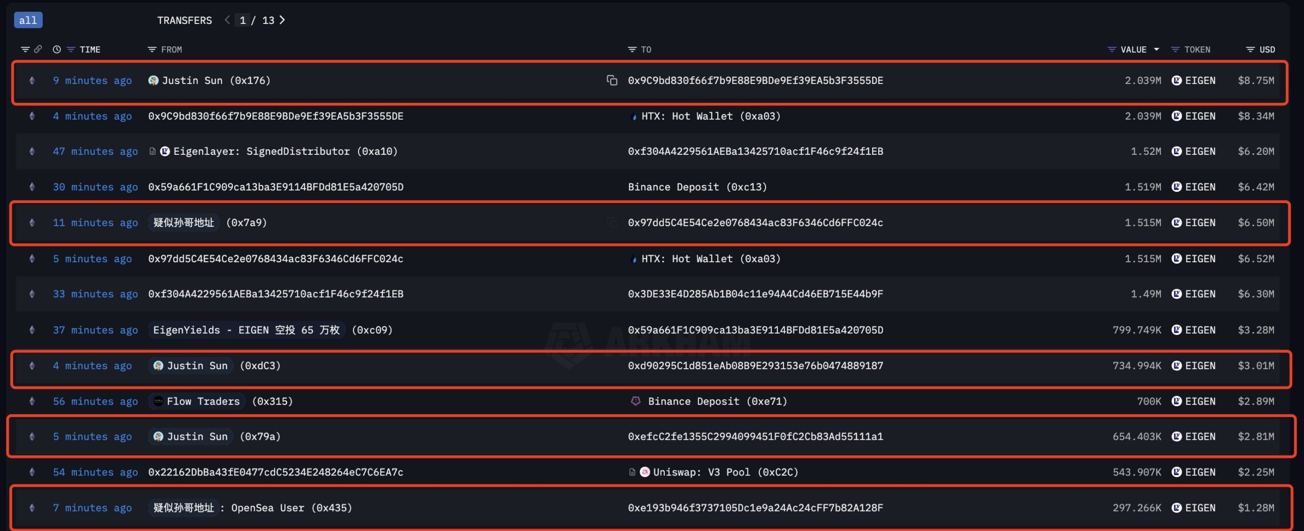 Justin Sun EIGEN'i Geri Çekiyor