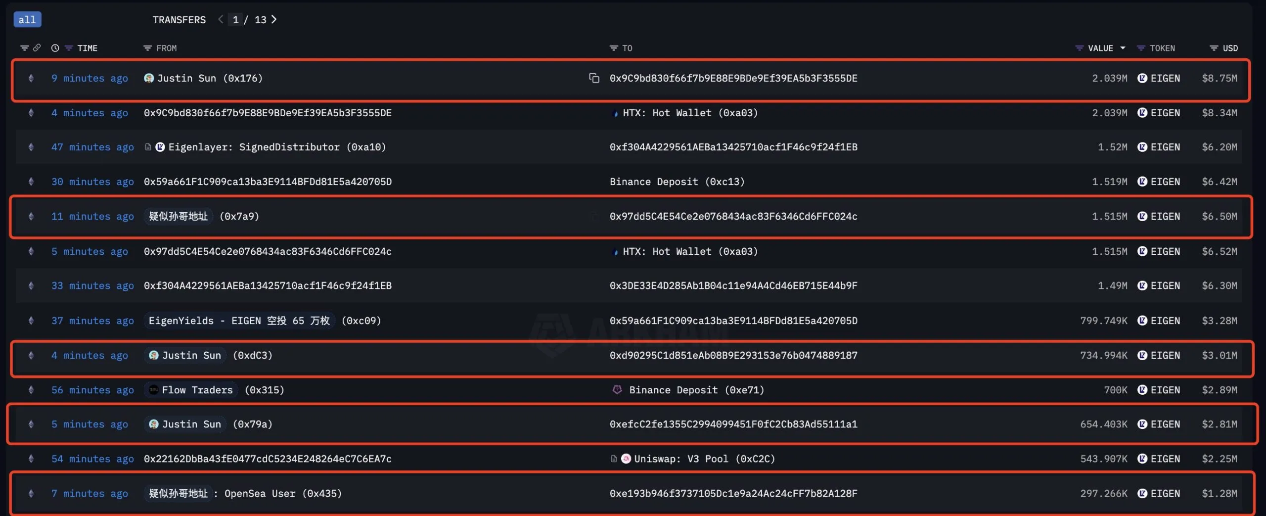 Justin Sun EIGEN'i Geri Çekiyor
