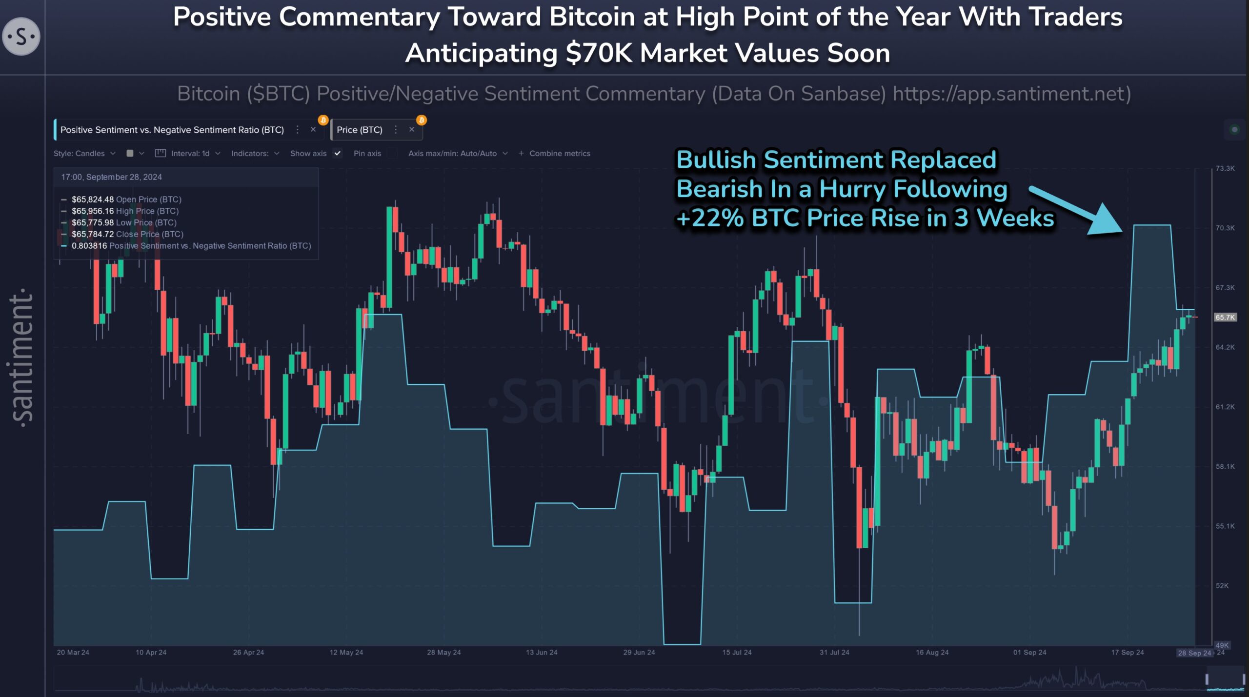 Bitcoin Olumlu Yorum Etkisi. 