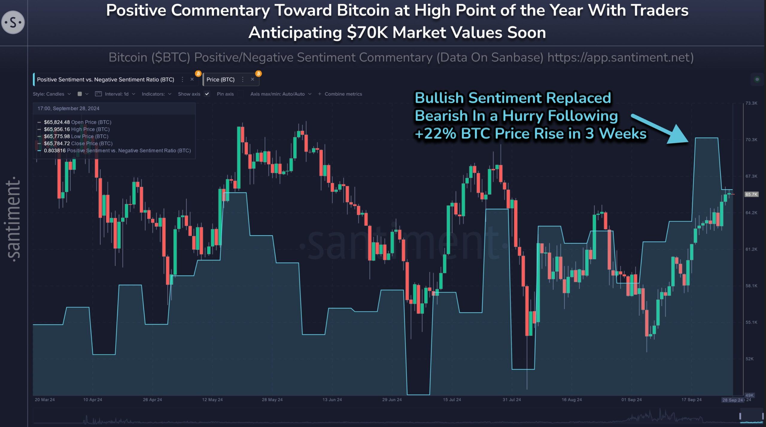 Bitcoin Olumlu Yorum Etkisi.