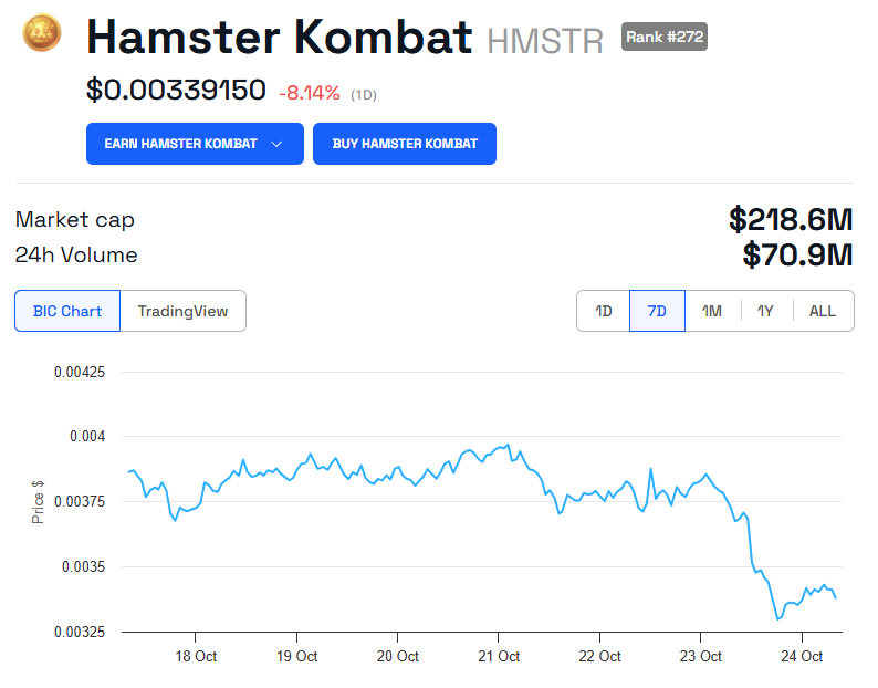 HMSTR Fiyat Performansı Grafiği.