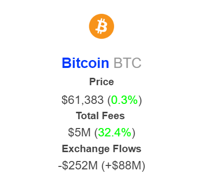 Bitcoin İşlem Ücretleri