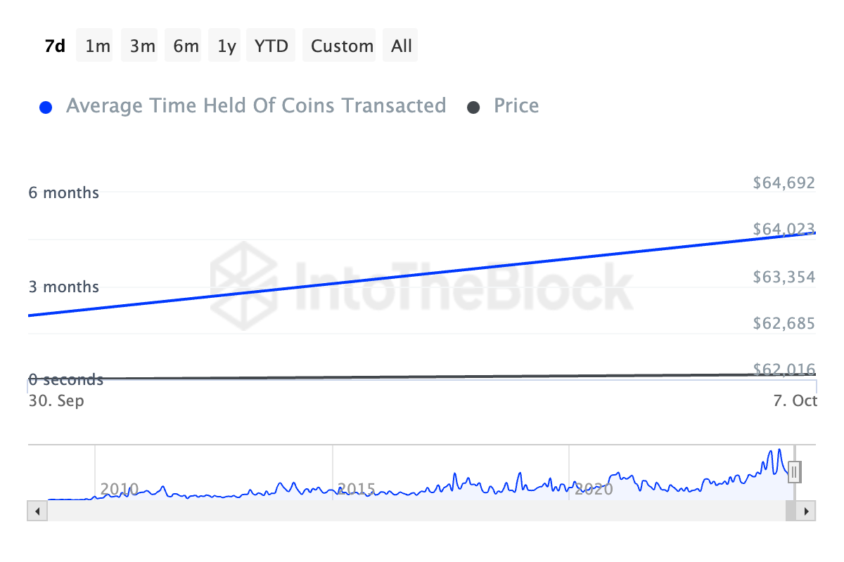 bitcoin rallisi ne zaman