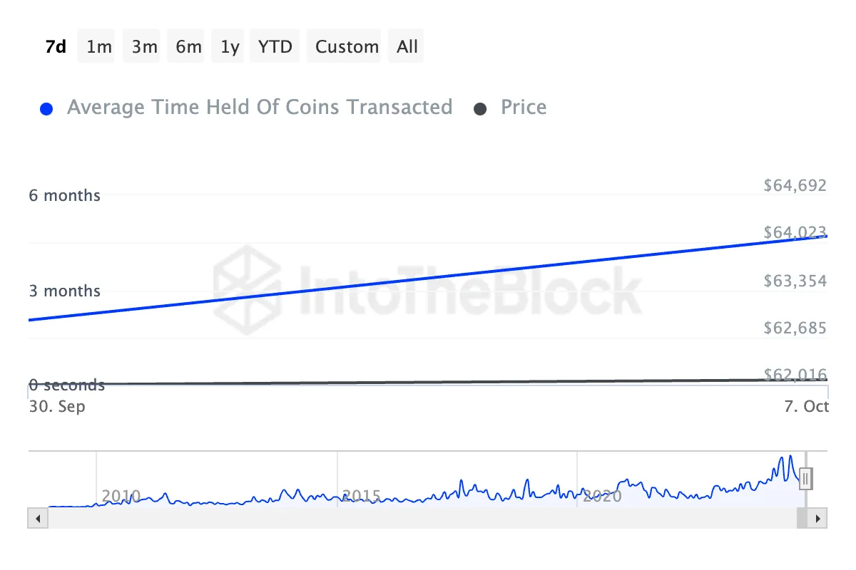bitcoin rallisi ne zaman