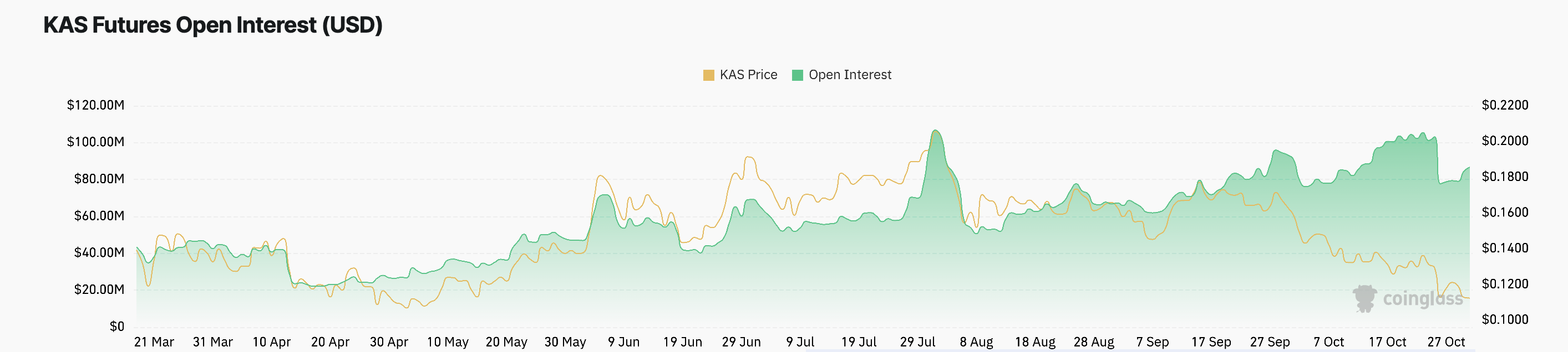 Kaspa coin açık ilgi