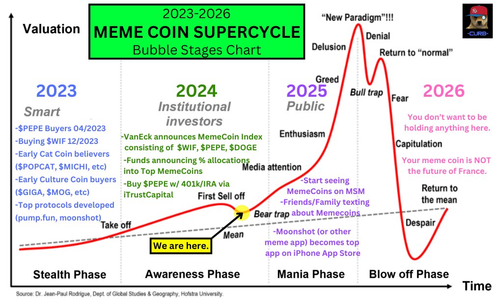 Meme Coin'lerin Süper Döngüsü