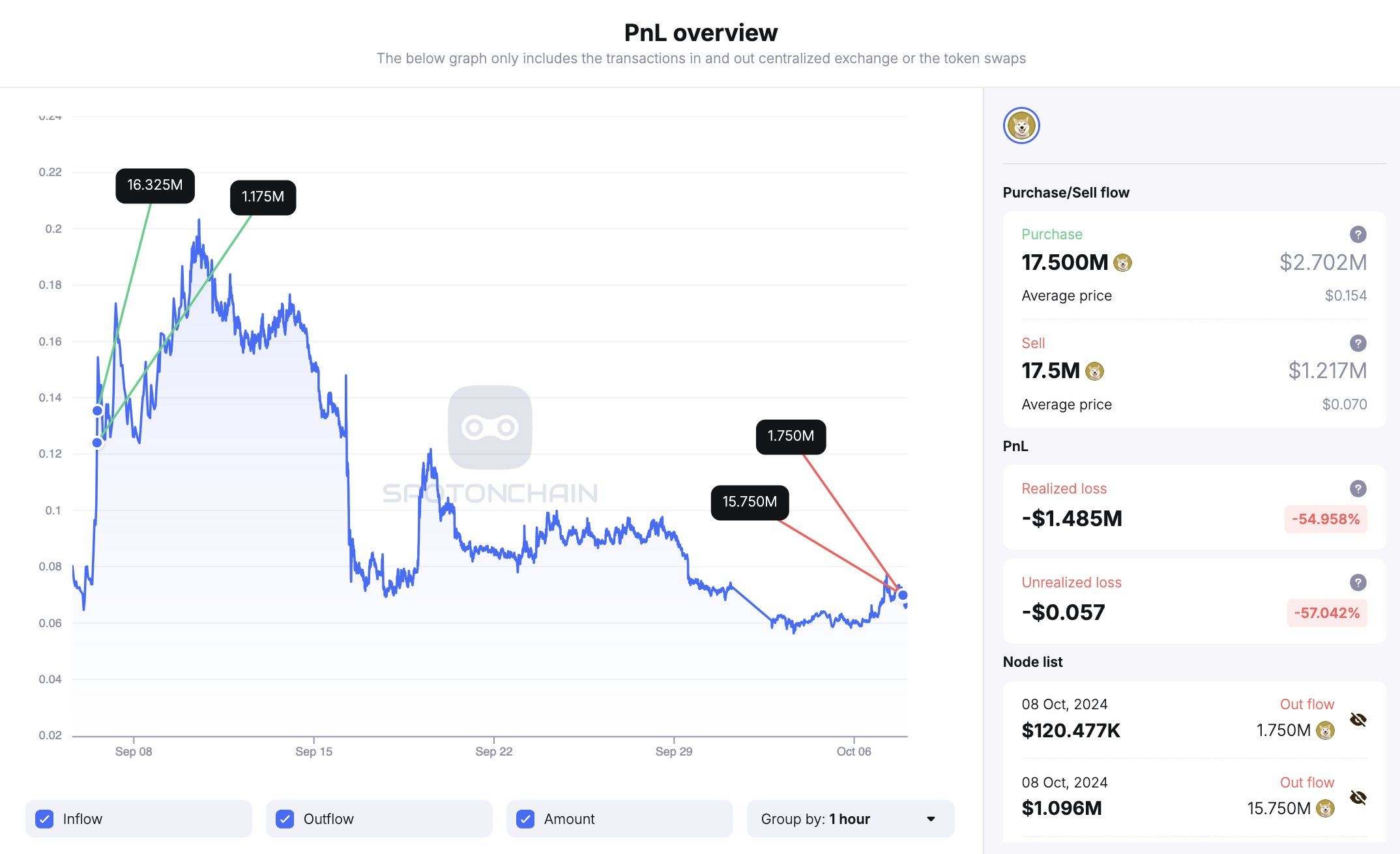 Kripto balinası NEIRO satın alıyor