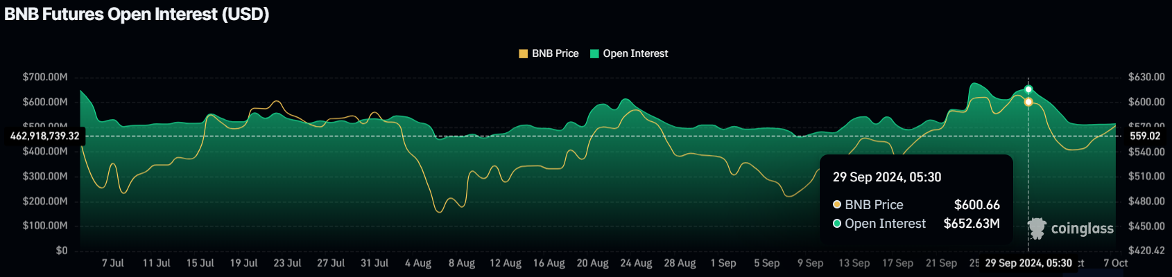 BNB Açık İlgi.