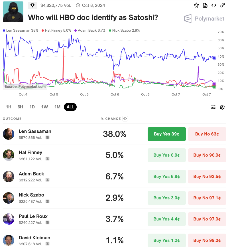 HBO Belgeseli Satoshi'yi Kim Olarak Tanımlayacak?