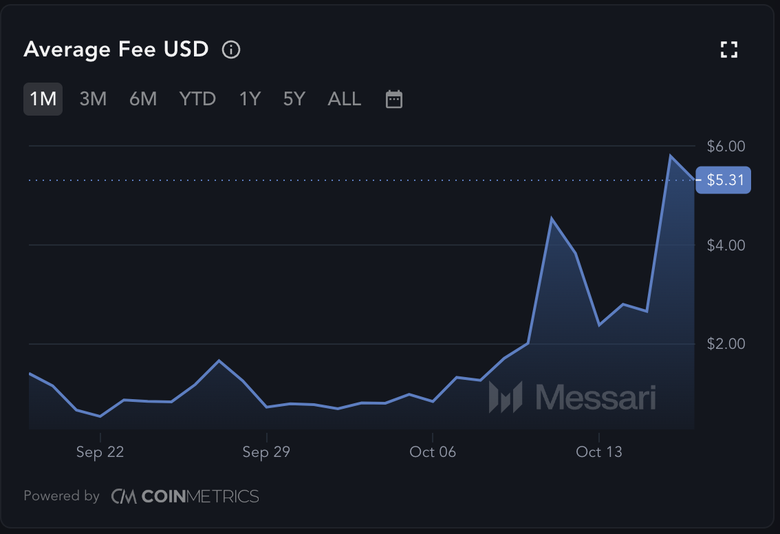 Bitcoin İşlem Ücreti