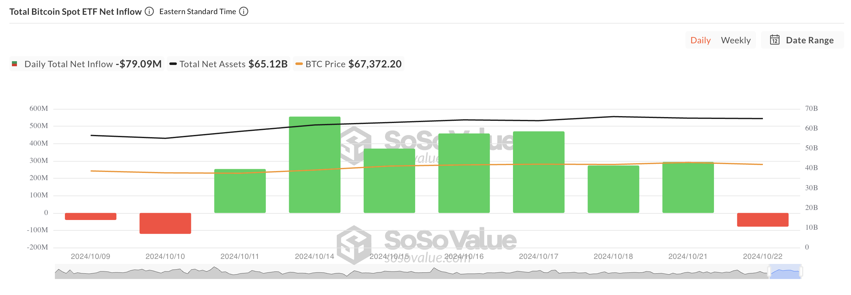 Toplam Bitcoin Yatırım Fonu (ETF) Net Girişi
