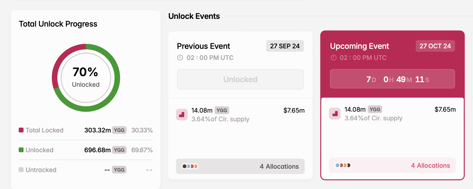 token kilidi açılışları