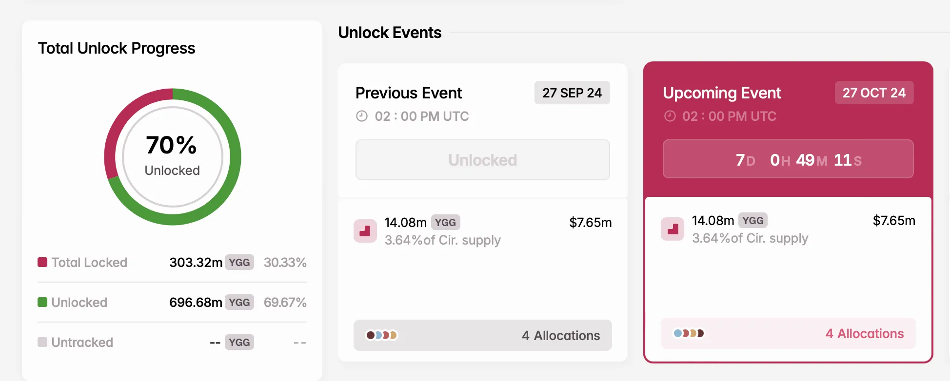 token kilidi açılışları