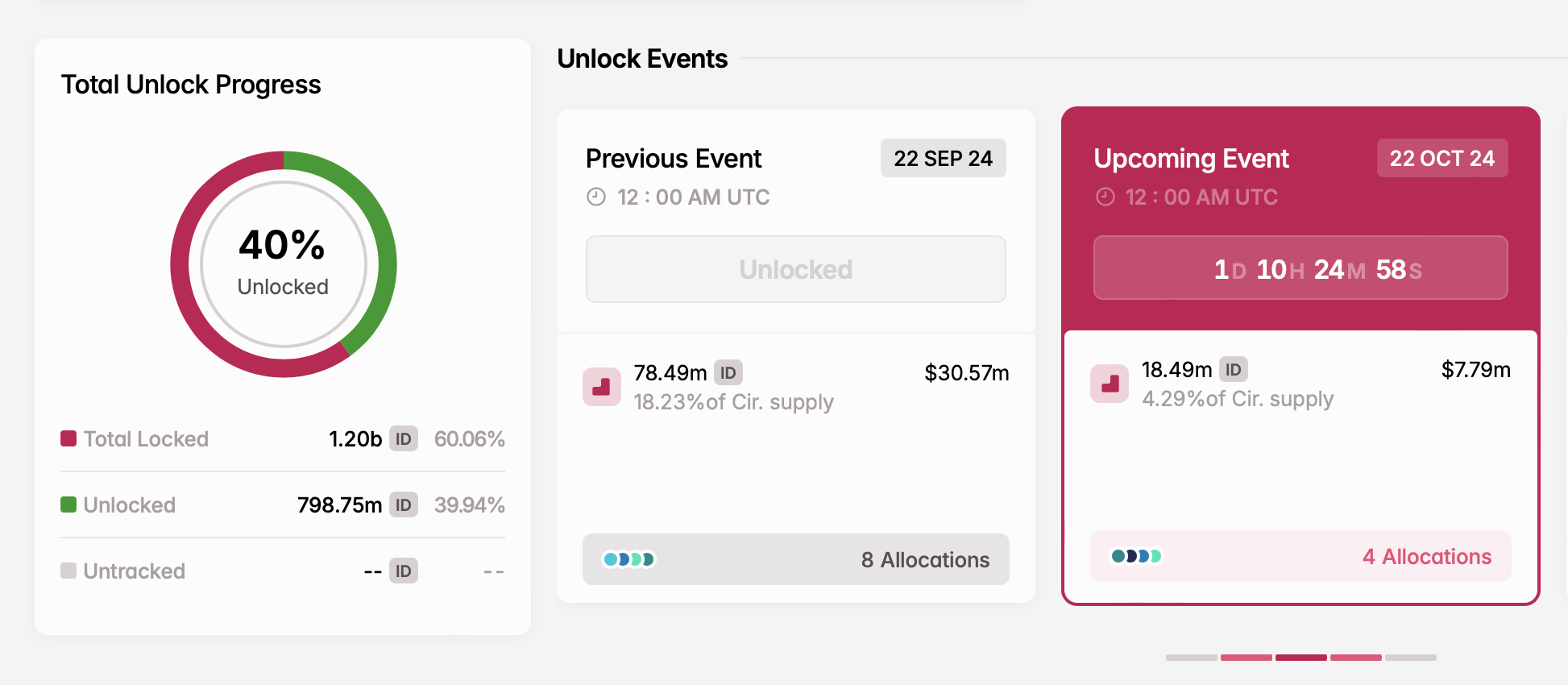 ID Token Kilidi Açılışı