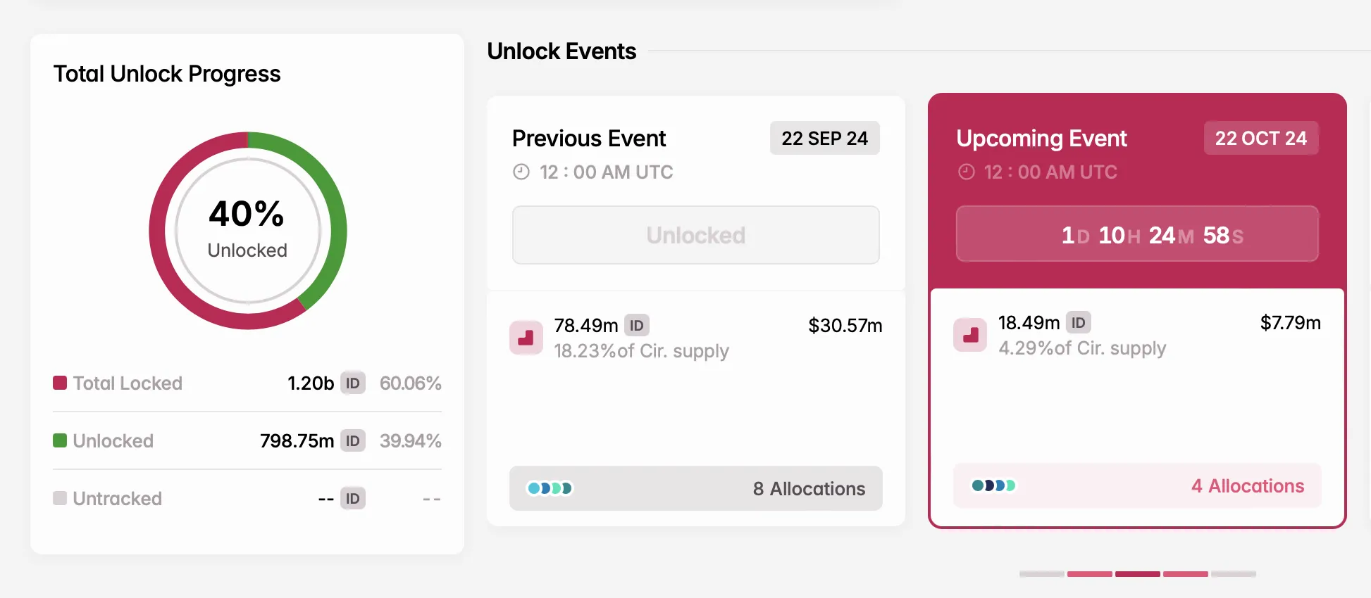 ID Token Kilidi Açılışı